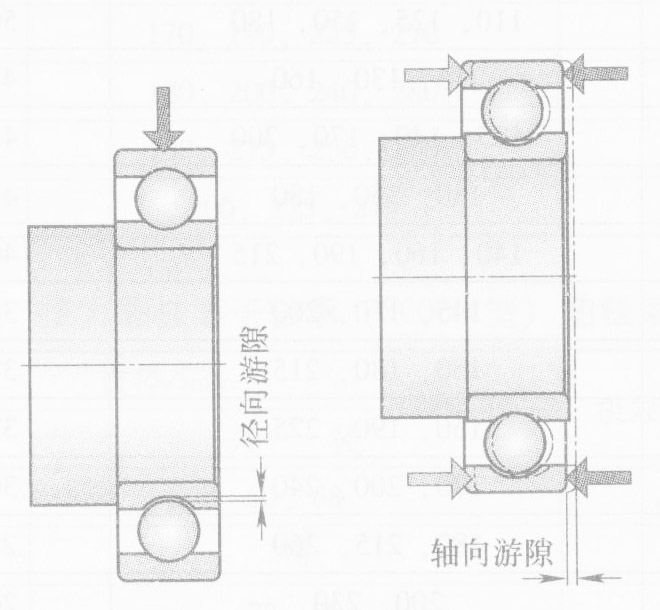 向心球軸承的游隙