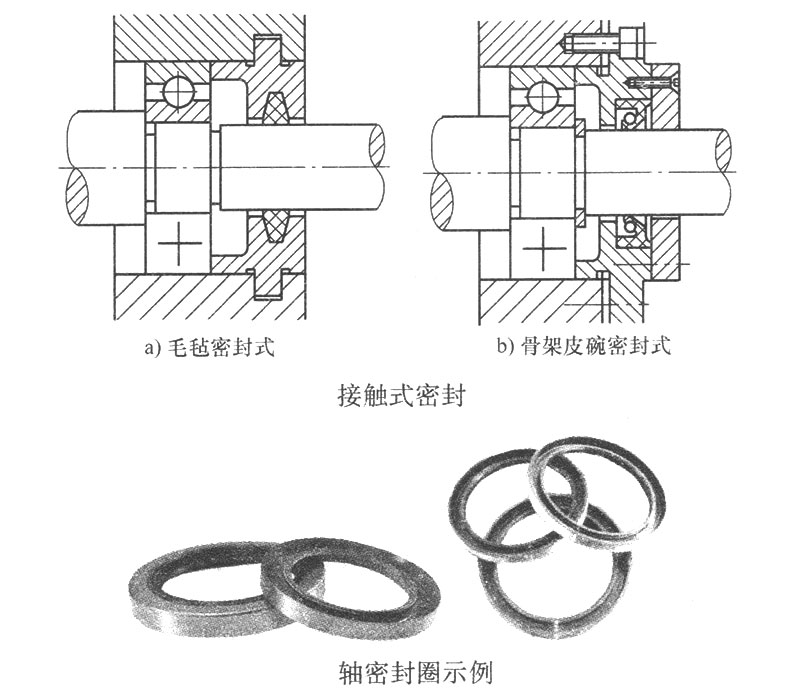 接觸式密封