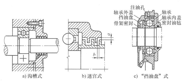 非接觸式密封