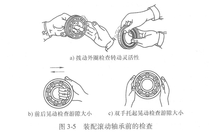 裝配滾動(dòng)軸承前的檢查