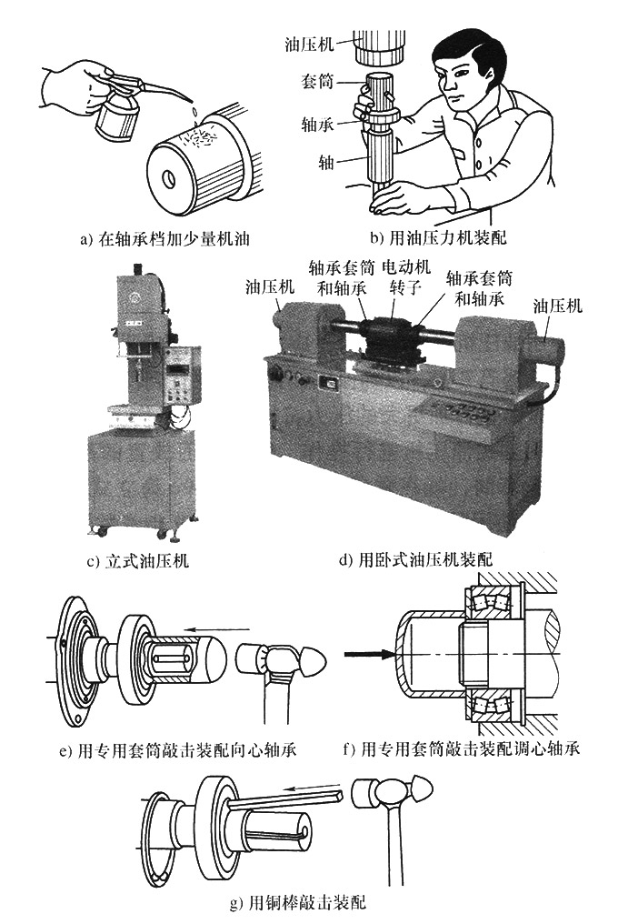 滾動(dòng)軸承的冷裝配工藝