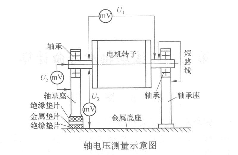 軸電壓測量示意圖