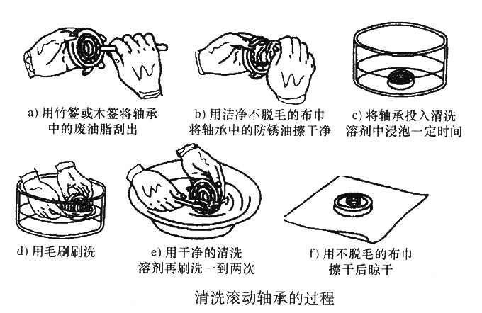 滾動(dòng)軸承的清洗步驟