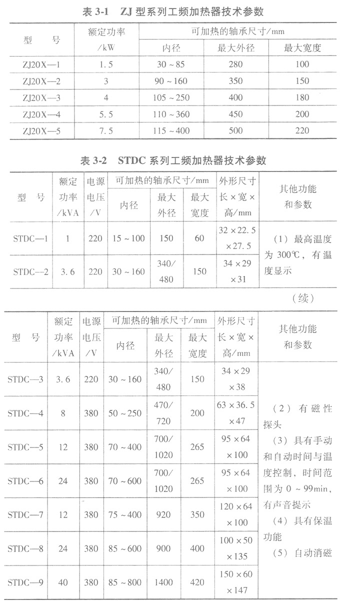 工頻加熱器的技術參數(shù)