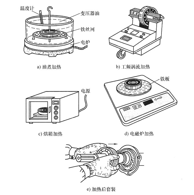 滾動(dòng)軸承的加熱裝配工藝