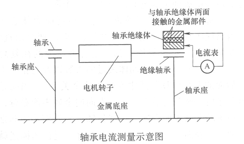 軸承電流測量示意圖