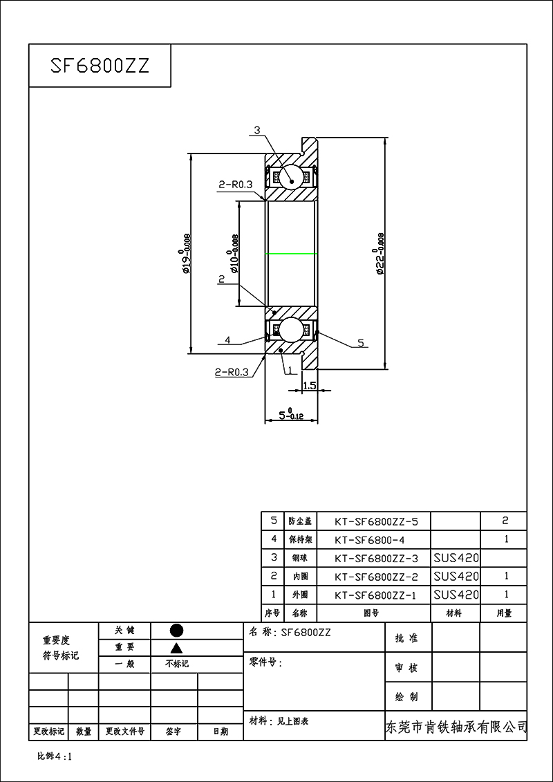 F6800-Model