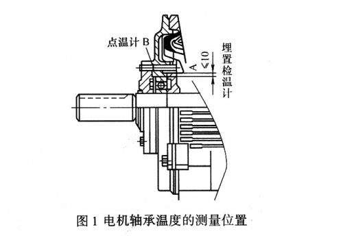 測量滾動軸承溫度的儀器儀表