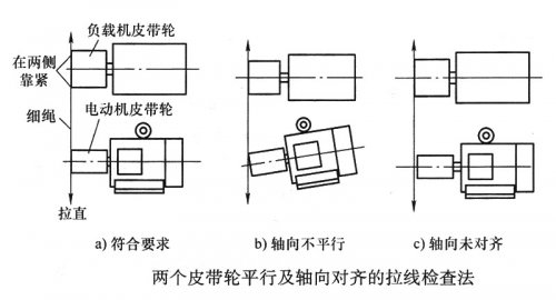 調(diào)整皮帶輪平行度和軸向?qū)R的方法