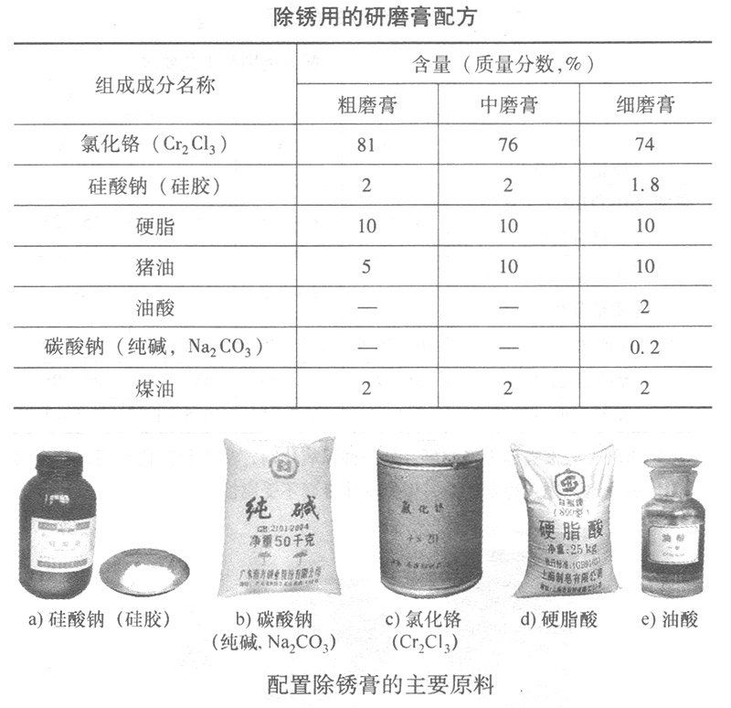 滾動軸承的除銹方法