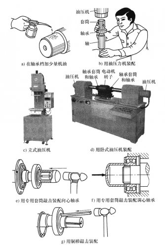 滾動(dòng)軸承的冷裝配工藝