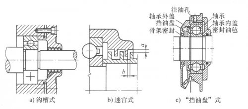 軸承的外加密封之非接觸式密封