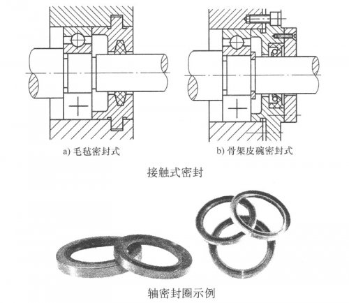 軸承的外加密封之接觸式密封