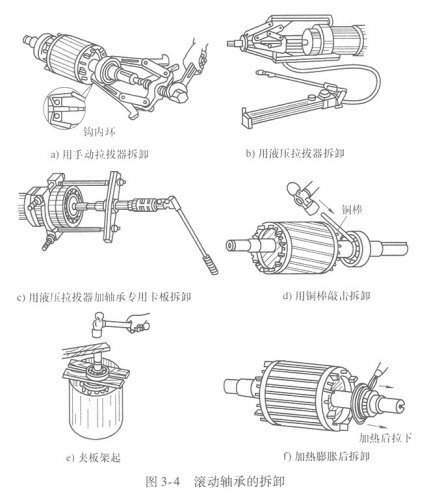 滾動(dòng)軸承的拆卸工藝