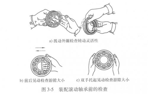 裝配滾動(dòng)軸承前的檢查