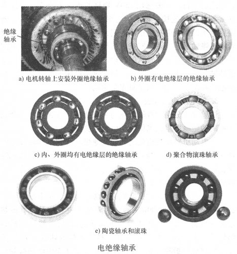 阻斷軸電流的措施一一使用絕緣軸承