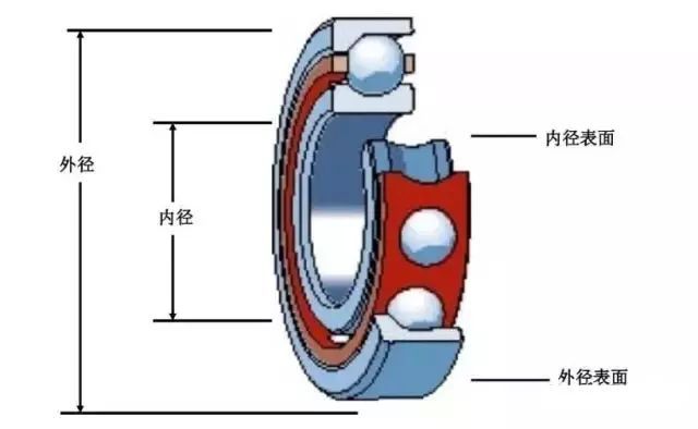 軸承的工作原理——肯鐵軸承